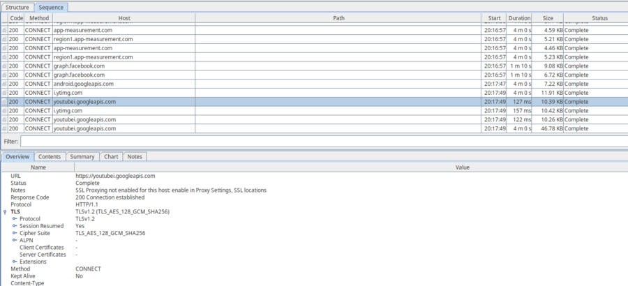 A screenshot of Charles, showing some network traffic as a list of requests.